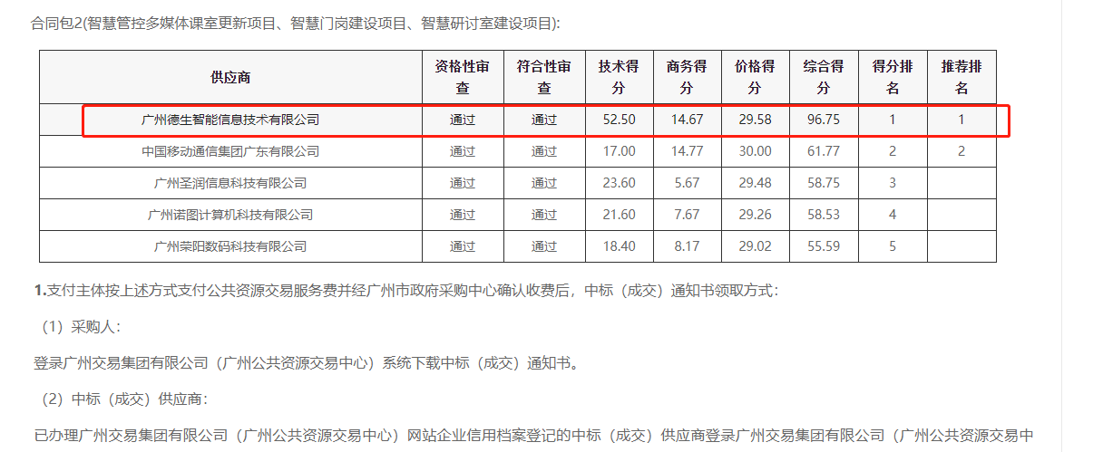 AB钱包官网喜提大标！ 智慧校园一卡通，助力广州市技师学院校园信息化建设